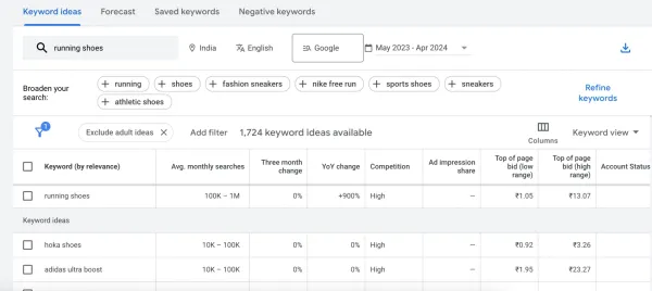 بررسی رقابت کلمات کلیدی در Google Keyword Planner