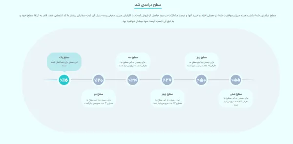 محاسبه درآمد در سیستم معرفی مشتری میهن وب هاست