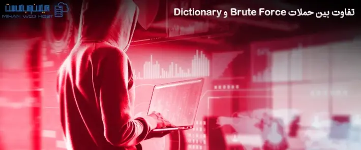 عملکرد حملات Brute Force و Dictionary