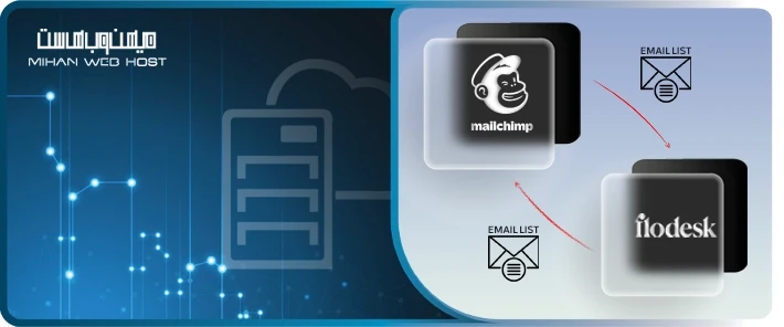 انتقال لیست مخاطبان ایمیل Mailchimp به Flodesk