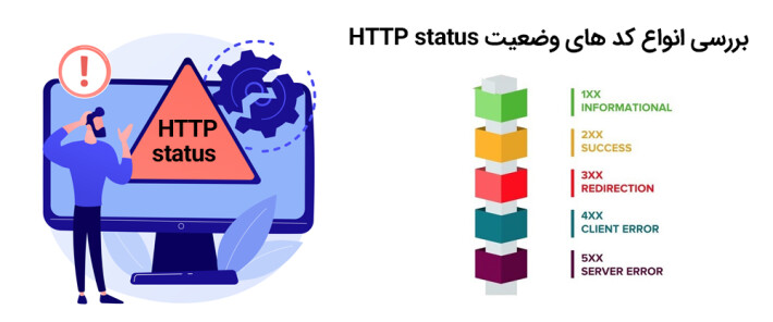بررسی انواع کد های وضعیت HTTP