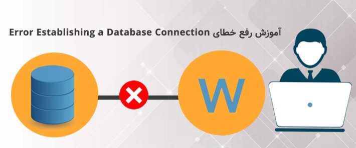 آموزش رفع خطای Error Establishing a Database Connection