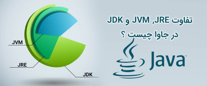 تفاوت JVM ،JRE و JDK در جاوا چیست ؟