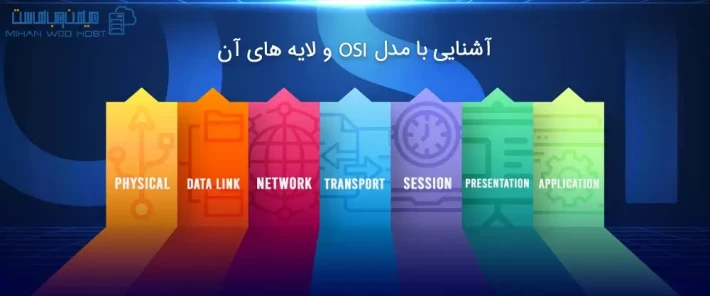 اهمیت مدل OSI و لایه های آن
