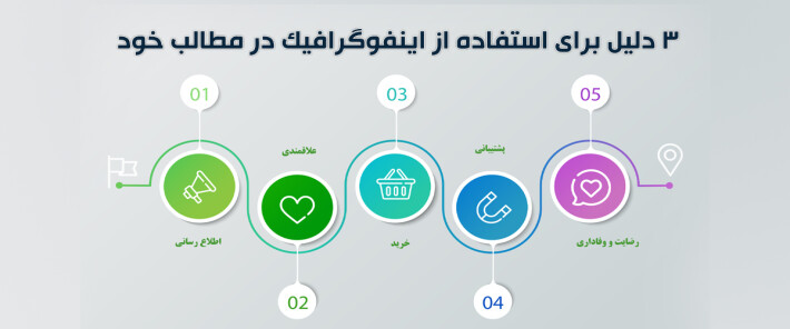 3 دلیل برای استفاده از اینفوگرافیک در مطالب خود